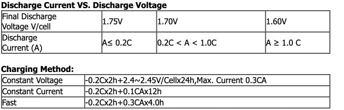 12v 100ah VRLA regulierte Blei-Säure-Batterie für Solarwarnungssystem 5