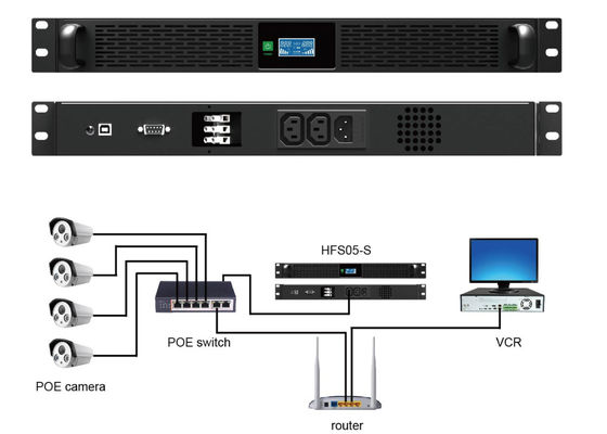 wechselwirkende Linie 1U 500W Ups System mit Satz der Batterie-LiFePO4